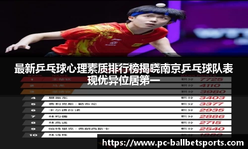 最新乒乓球心理素质排行榜揭晓南京乒乓球队表现优异位居第一